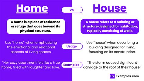 house vs home definition|Home vs House .
